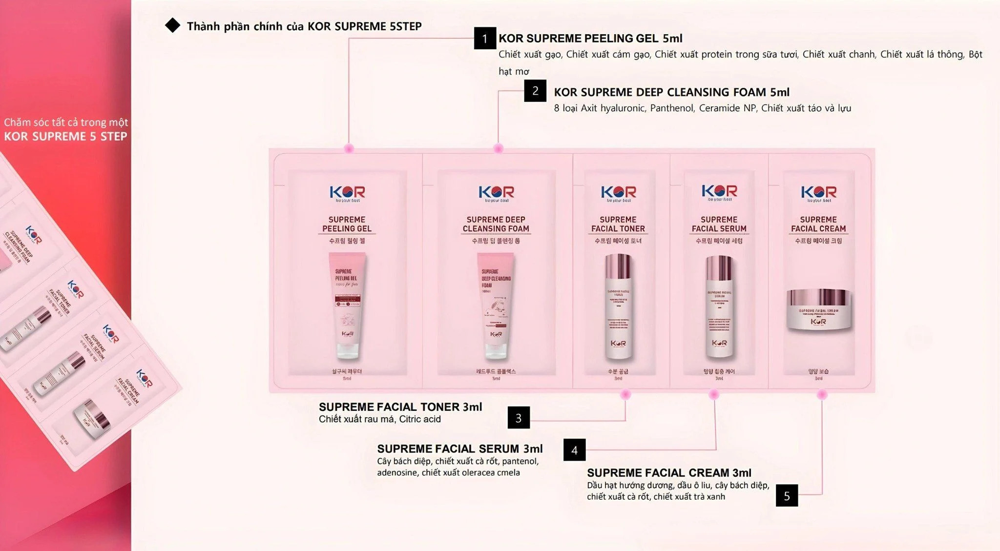 null Bộ kit dưỡng da Kor Cosmetics