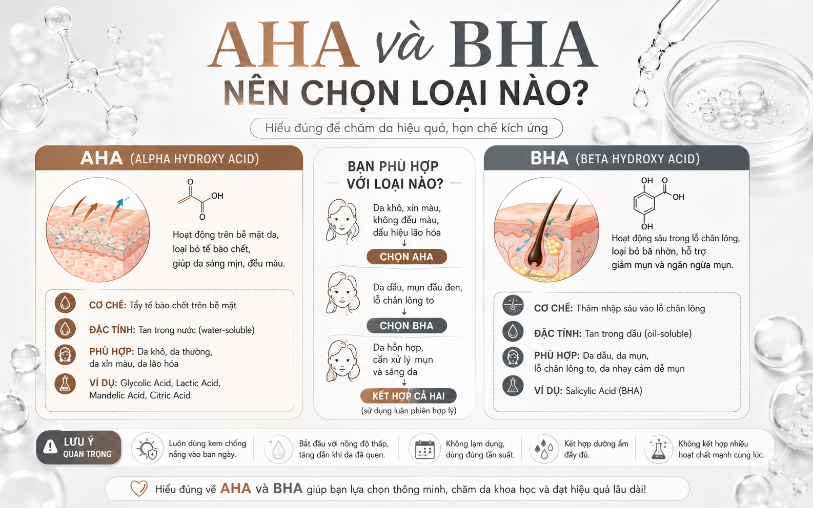 AHA và BHA nên chọn loại nào? So sánh chi tiết cho từng loại da