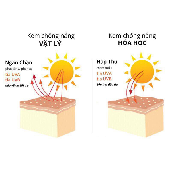 Cách chọn kem chống nắng không nâng tone cho lớp nền tự nhiên  